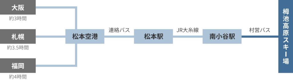 栂池マウンテンリゾート