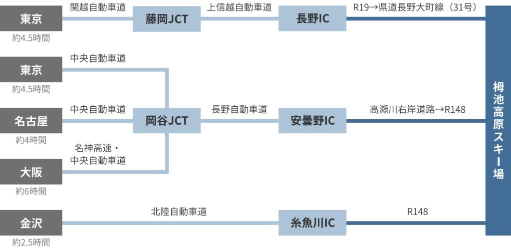 栂池マウンテンリゾート