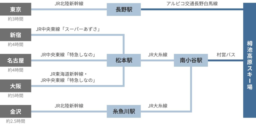 栂池マウンテンリゾート