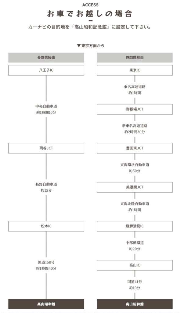 高山昭和館