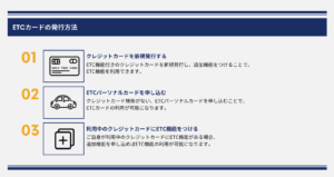 ETCカード