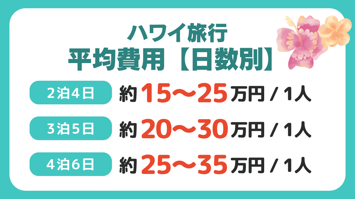 ハワイ旅行にかかる平均費用【日数別】