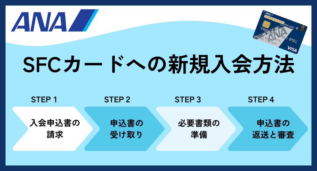 SFCカードへの新規入会方法