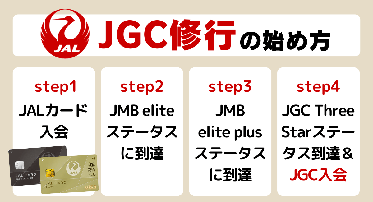 JGC修行の始め方