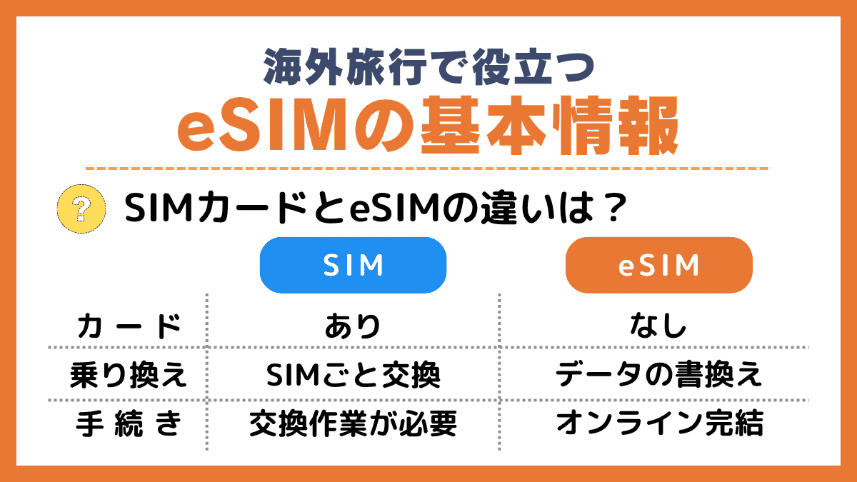 海外旅行で役立つeSIMの基本情報