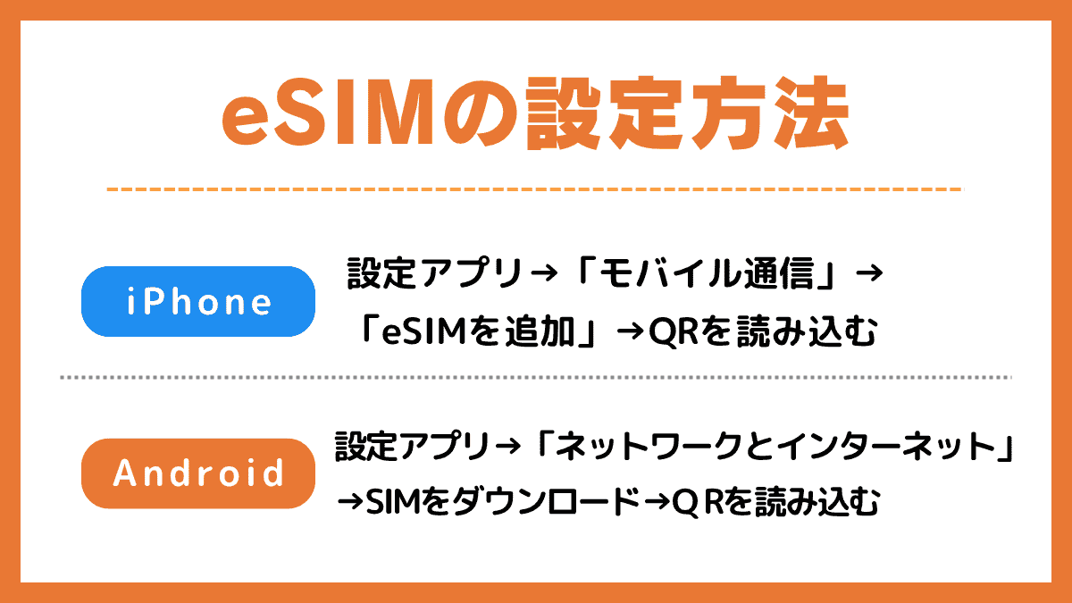 eSIMの設定方法