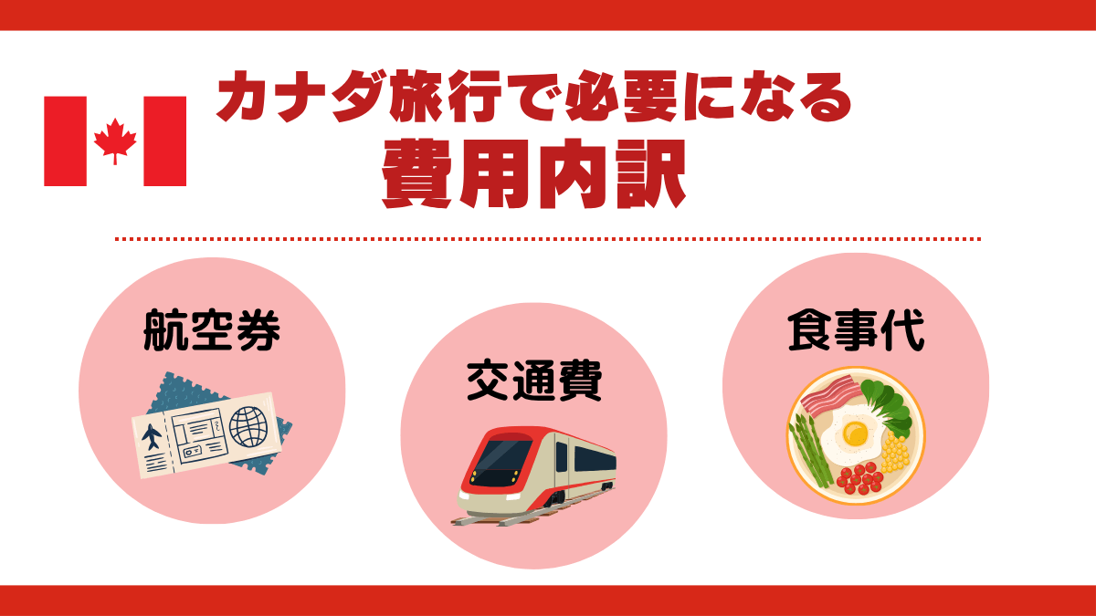 カナダ旅行で必要になる費用内訳
