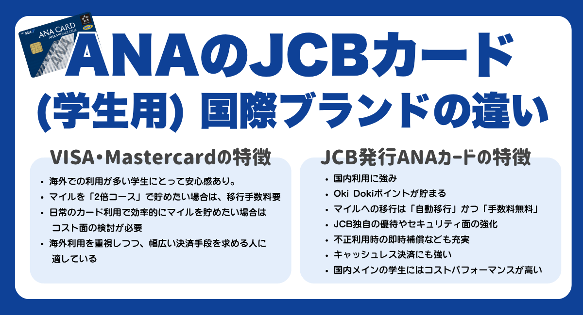 ANAのJCBカード（学生専用）国際ブランドの違い