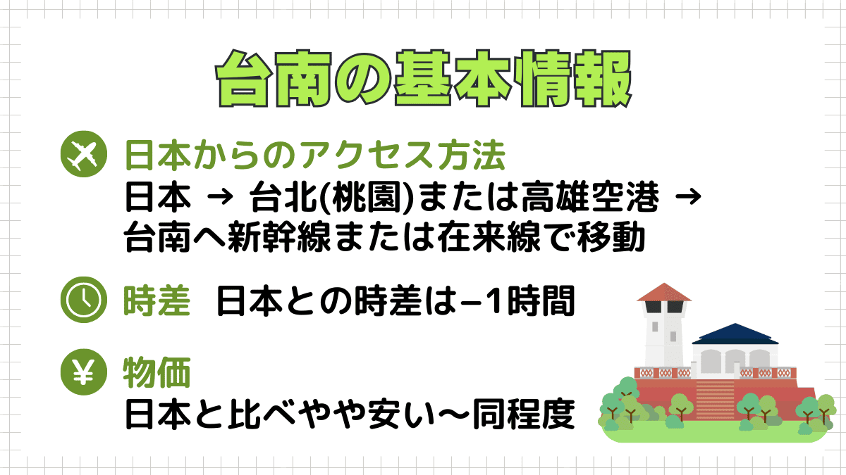 台南の基本情報