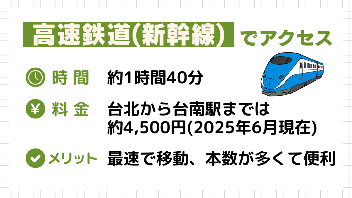 台北から台南まで高速鉄道（新幹線）でアクセス