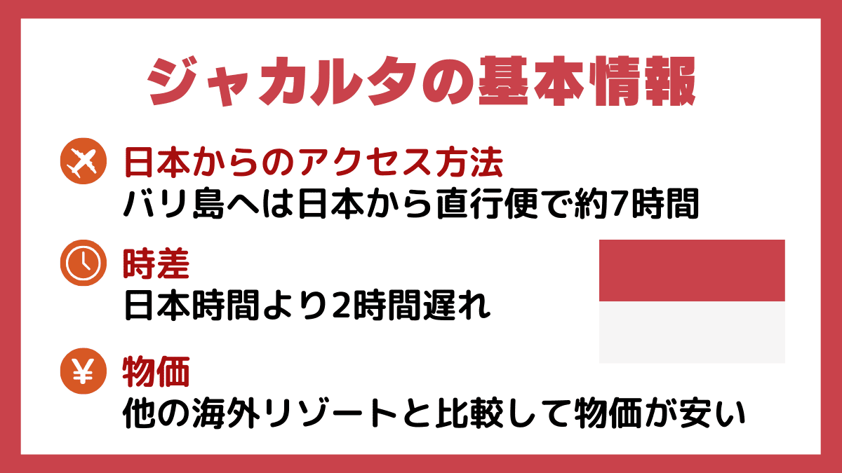 ジャカルタ（インドネシア）の基本情報