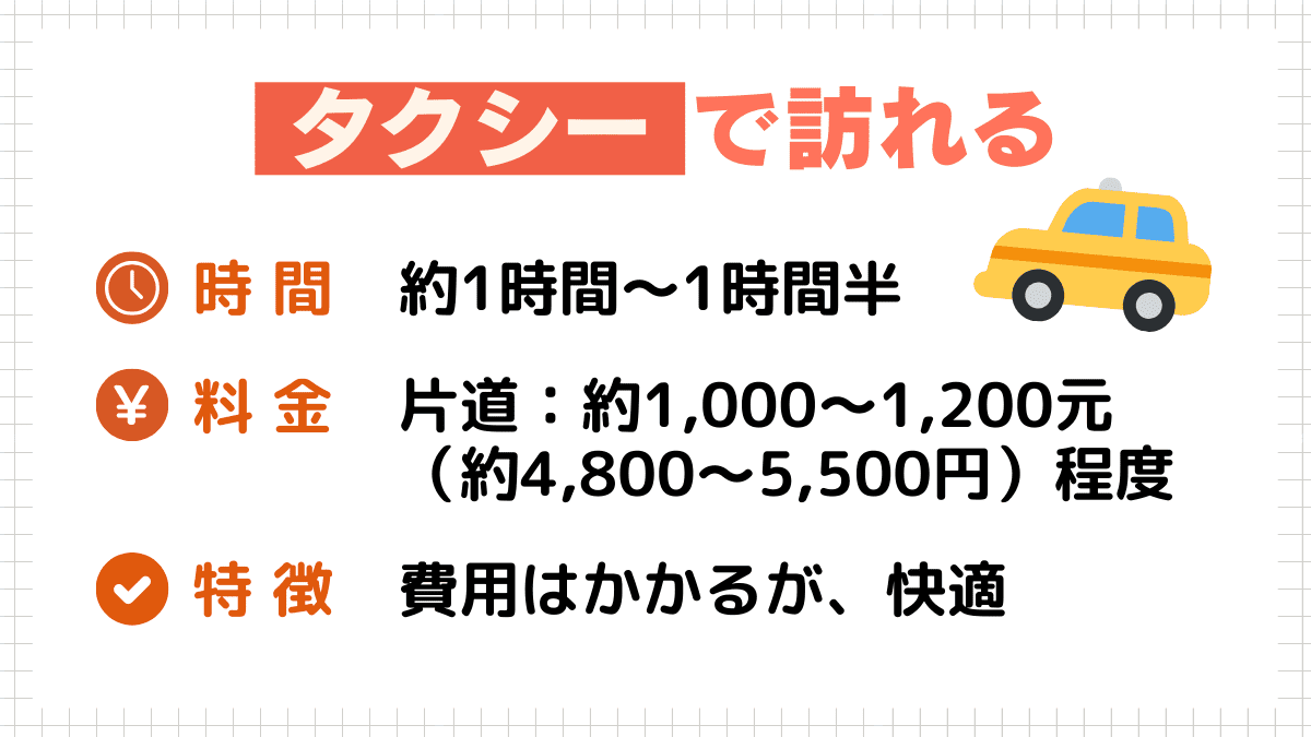 台北から九份までタクシーで行く方法