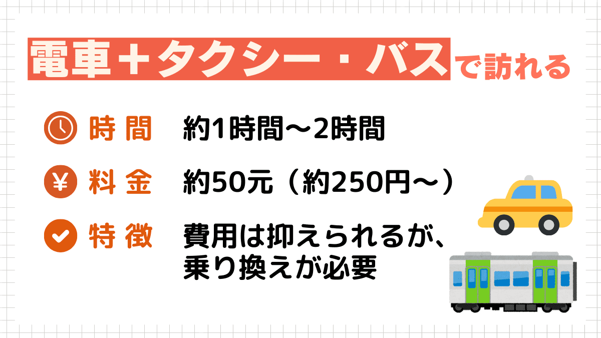 台北から九份まで電車＋タクシー・バスで行く方法