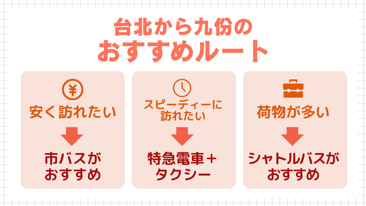 台北から九份のおすすめルート