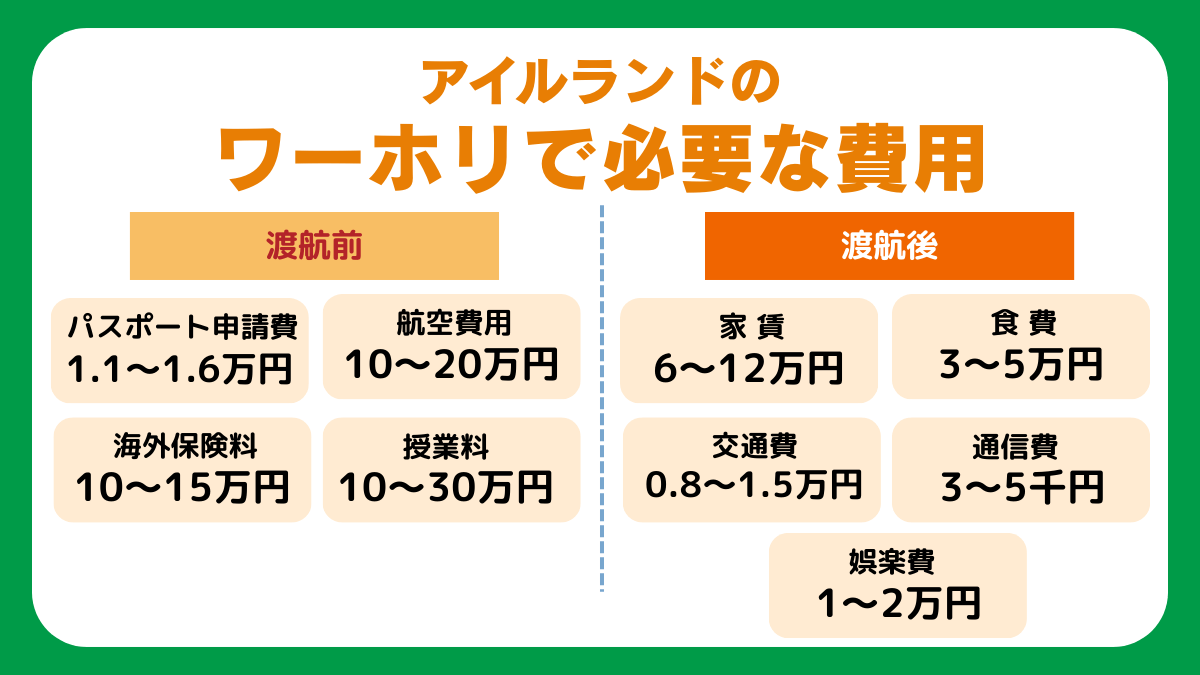 アイルランドのワーホリで必要な費用