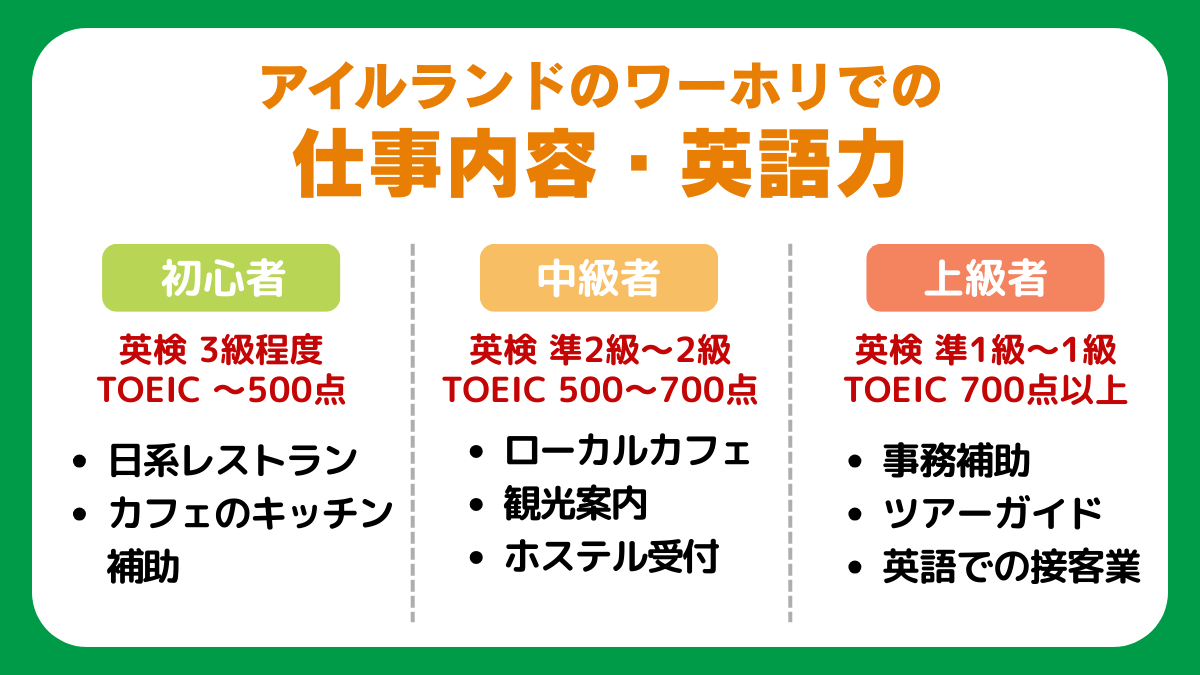 アイルランドの【短期間（〜3ヶ月）ワーホリ】の特徴