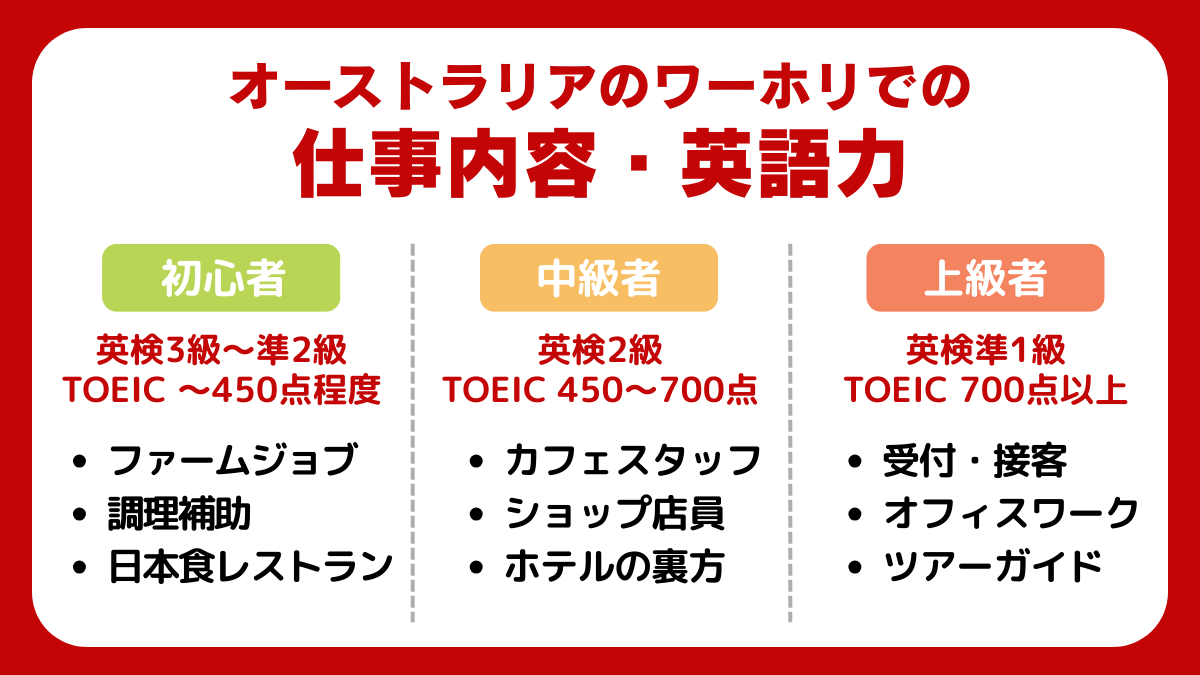 オーストラリアのワーホリでの仕事内容・英語力