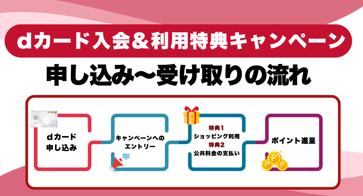 dカード入会&利用特典キャンペーンの申し込み〜受け取りの流れ