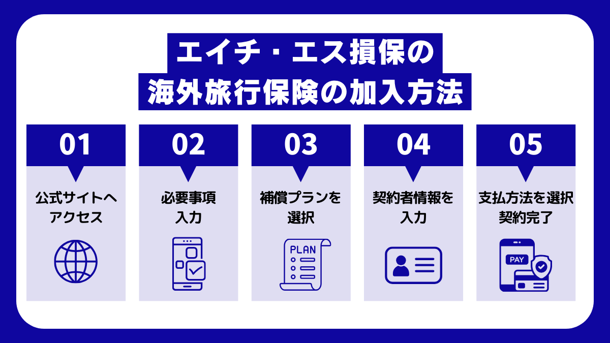 エイチ・エス損保の海外旅行保険の加入方法
