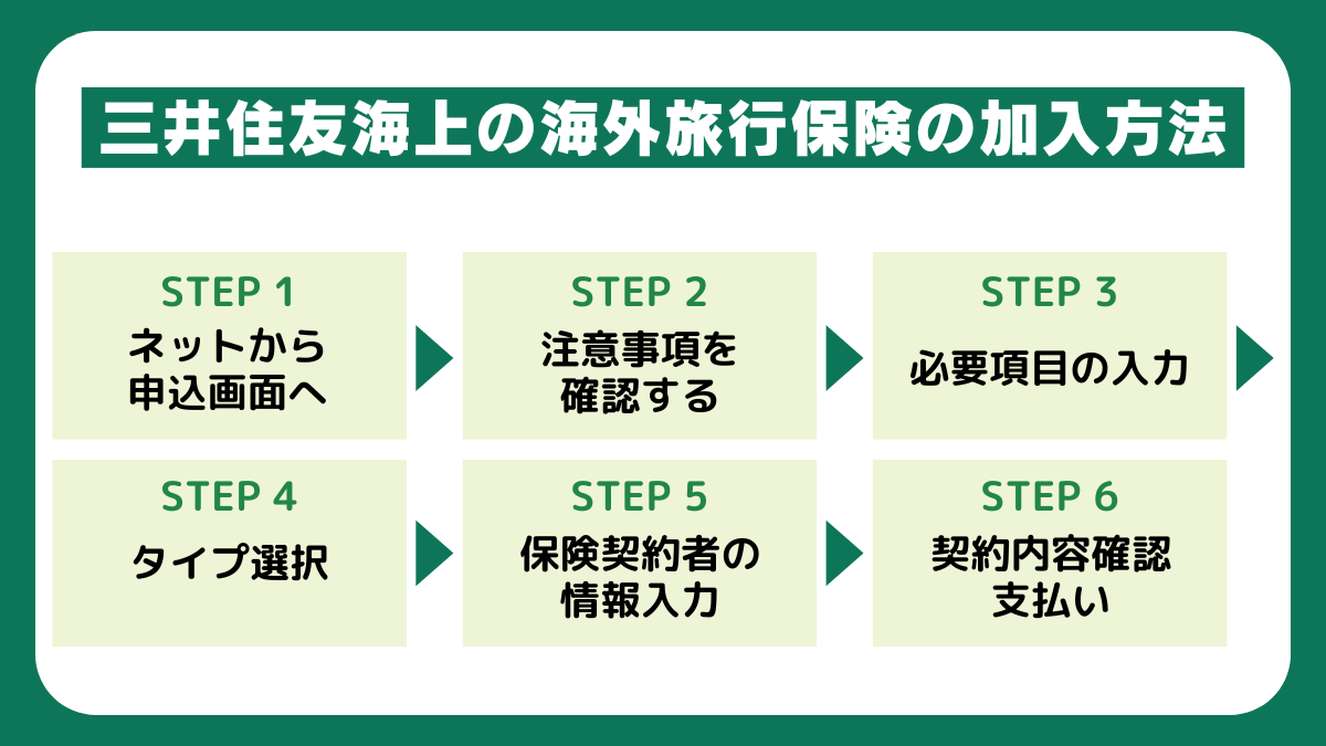 三井住友海上の海外旅行保険の加入方法