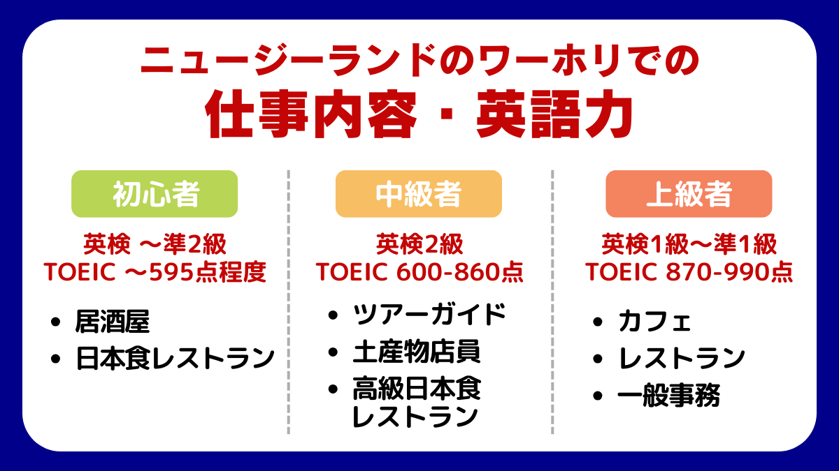ニュージーランドのワーホリでできる仕事内容・英語力