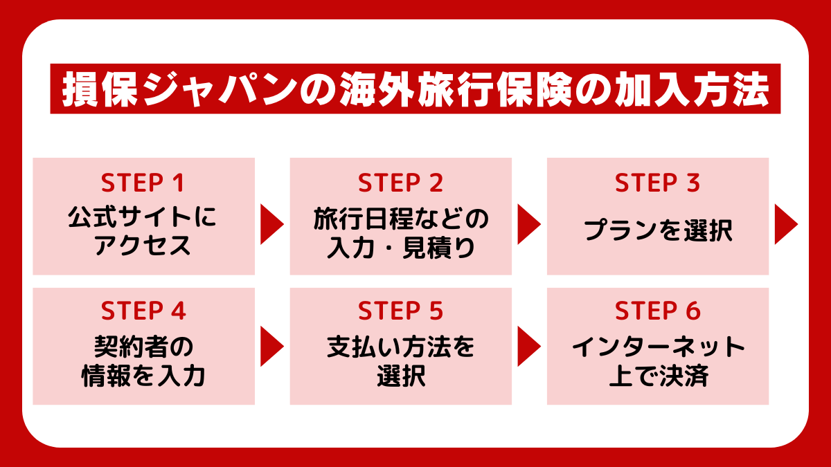 損保ジャパンの海外旅行保険の加入方法