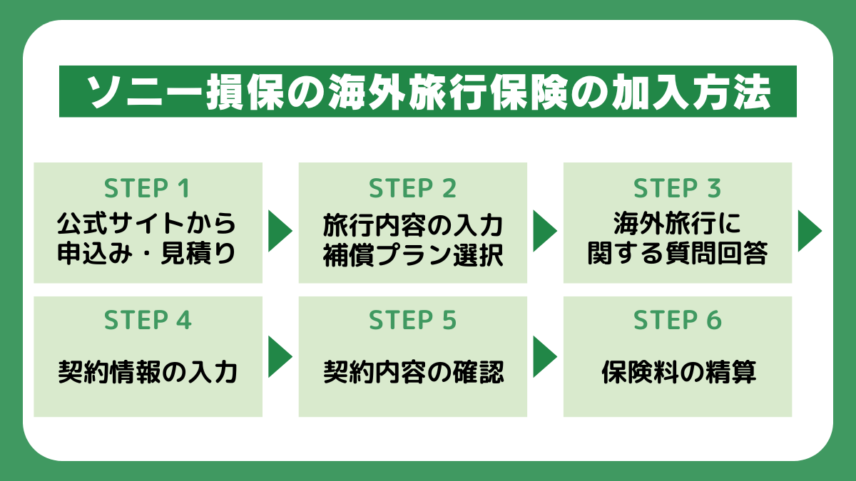 ソニー損保の海外旅行保険の加入方法