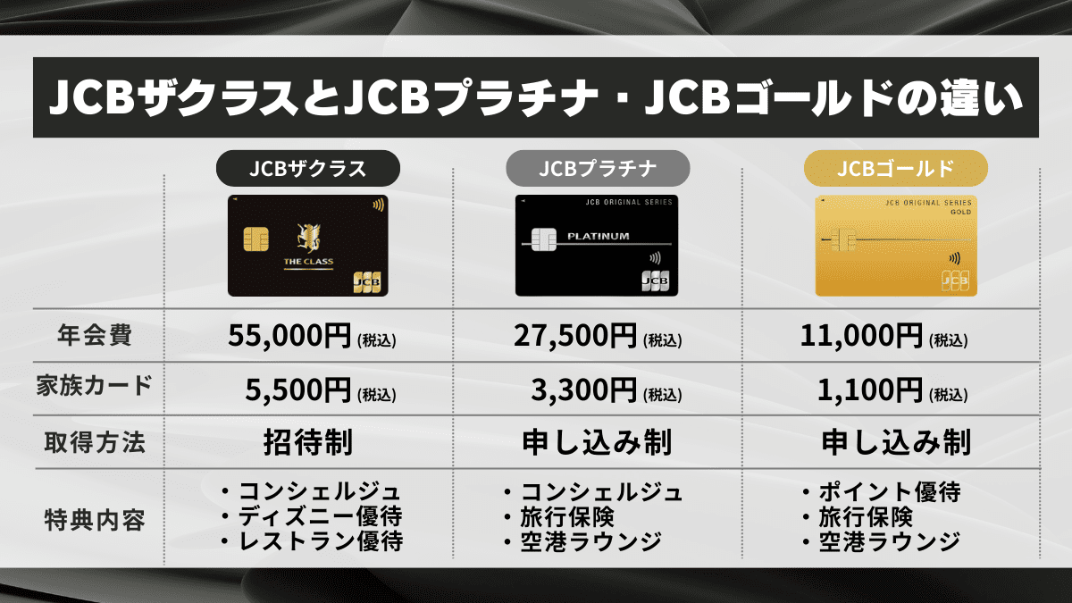 JCBザ・クラスとJCBプラチナ・JCBゴールドの違い